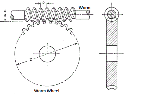 Worm-Gears-Meshing